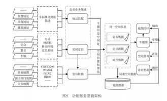 基于微服務(wù)架構(gòu)的警用地理信息系統(tǒng)云化設(shè)計(jì)與集成