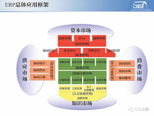 工賦開(kāi)發(fā)者社區(qū) 解析IT/OT融合下的工業(yè)自動(dòng)化與信息化系統(tǒng)集成服務(wù)體系
