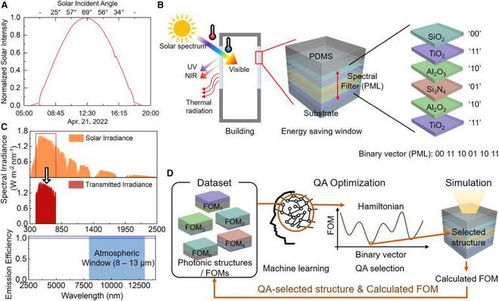 神奇的窗戶 夏日炎炎也能享受涼爽的量子計算技術(shù)服務