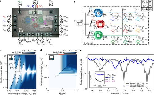 同時讀取9個量子位 新方法讓量子計算機(jī)更強(qiáng)大