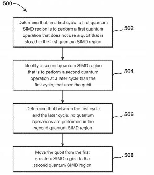 AMD公布全新量子計算架構，瞄準量子計算技術服務未來